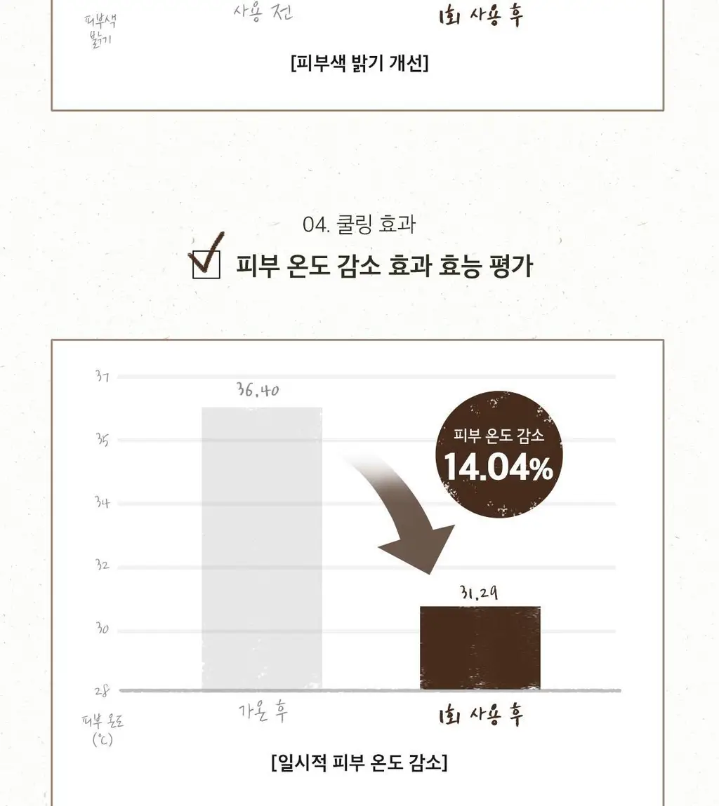 [홈케어] 스킨푸드 푸드 마스크 120g 8종 중 택1 상세페이지 140